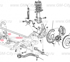 Стабилизатор устойчивости передний Cadillac CTS ІІІ