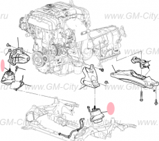 Опора двигателя Cadillac CTS ІІІ