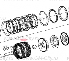 Зубчатые кольца акпп Cadillac Escalade ІІІ