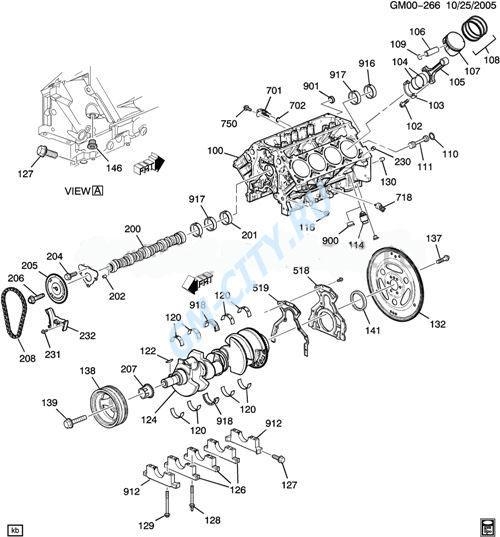 Двигатель gmc ly5 lmg ресурс