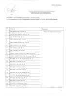 EAC декларация о соответствии масла Motul