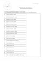 EAC декларация о соответствии масла Motul