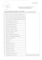 EAC декларация о соответствии масла Motul