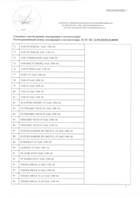 EAC декларация о соответствии масла Motul