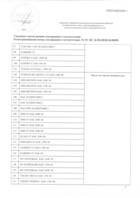 EAC декларация о соответствии масла Motul