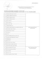 EAC декларация о соответствии масла Motul