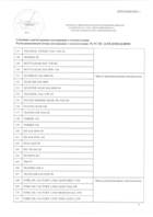 EAC декларация о соответствии масла Motul